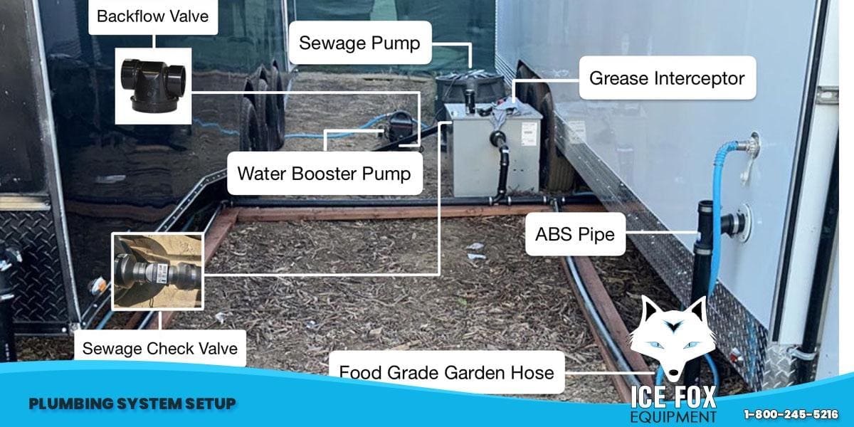 https://b3366852.smushcdn.com/3366852/wp-content/uploads/2023/09/PLUMBING-SYSTEM-SETUP-2.jpg?lossy=2&strip=1&webp=1