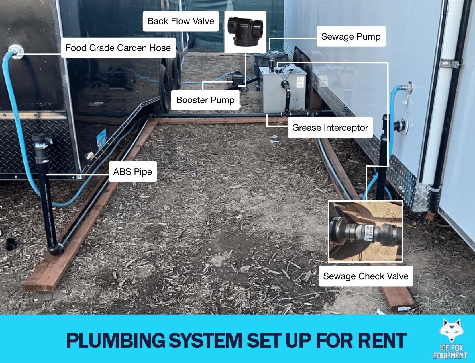 Potable Water Tank Rental - Plumbing System