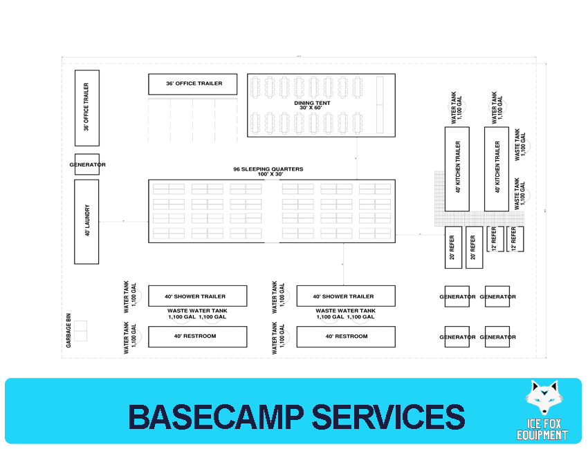 Basecamp Services